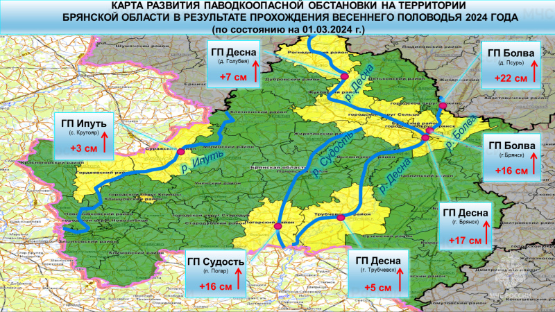 Информация о развитии паводкоопасной обстановки на территории Брянской области 01.03.2024